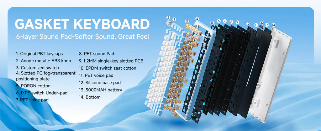 EWEADN GS75 Creamy Mechanical Keyboard