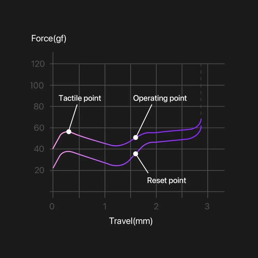Lofree Phantom Low-profile POM Switches